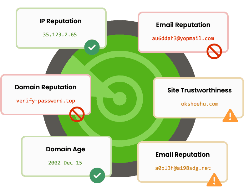 APIVoid - Threat Intelligence APIs