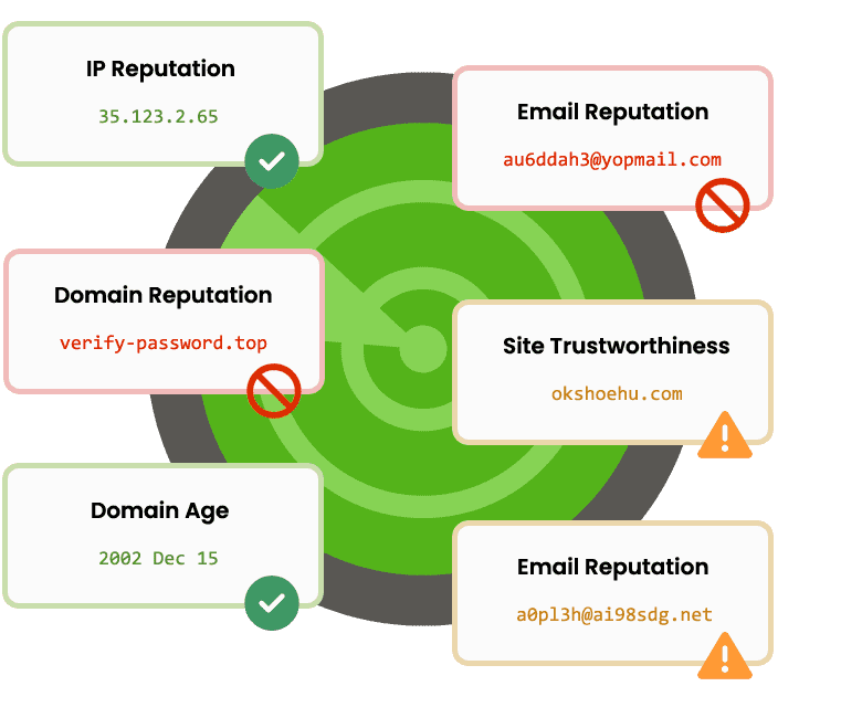 APIVoid - Threat Analysis APIs